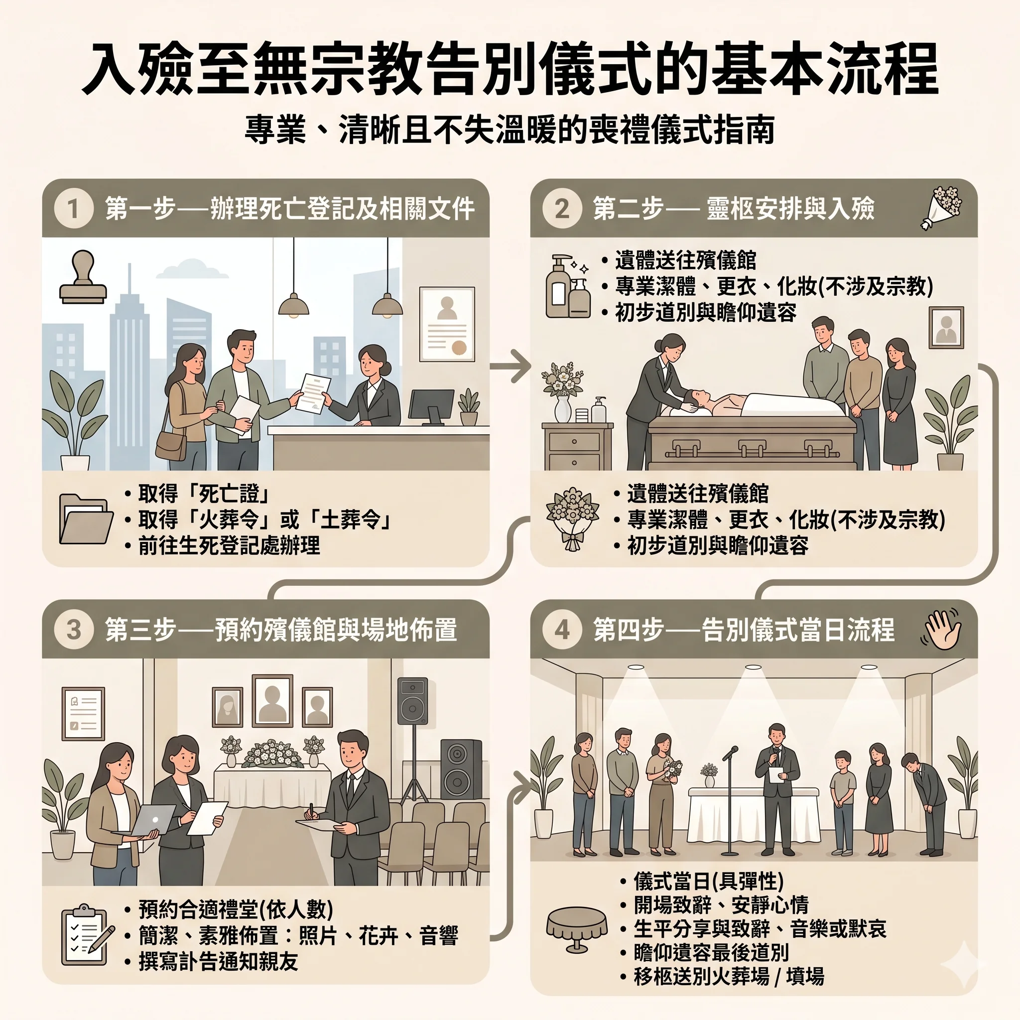 step-by-step-process-from-encoffining-to-farewell-ceremony 圖解無宗教喪禮的四個核心步驟:辦理死亡文件、遺體入殮、場地佈置及告別儀式當日流程