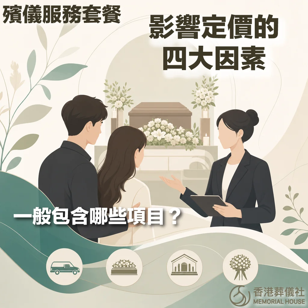 香港葬儀社宣傳圖卡,標題為「殯儀服務套餐:影響定價的四大因素,一般包含哪些項目?」。插圖顯示一位穿西裝的殯儀顧問正向一對年輕男女解說,背景為布置了白花的靈堂與棺木。底部有四個圓形圖示(靈車、棺木花飾、殯儀館/禮堂、花圈),右下角帶有香港葬儀社的標誌。