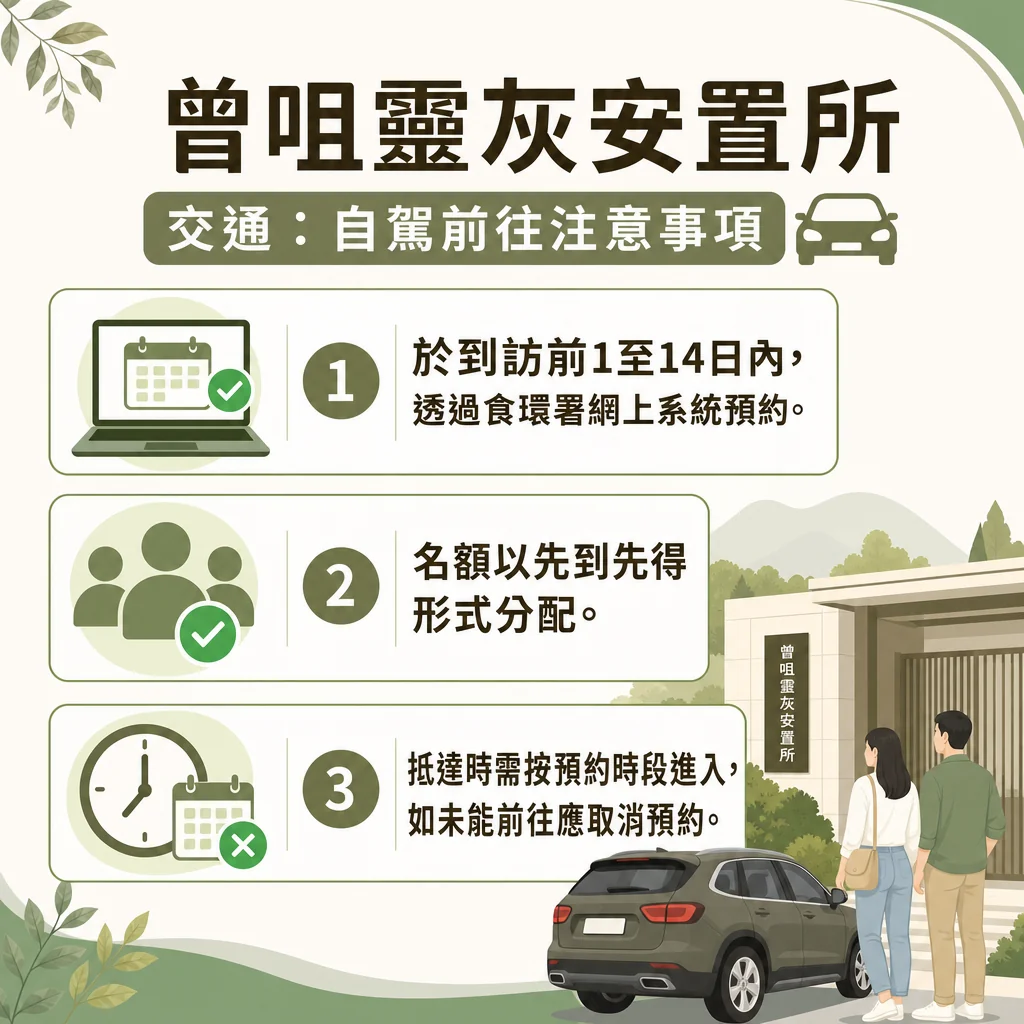 曾咀靈灰安置所交通指南資訊圖，主題為「交通：自駕前往注意事項」。圖中列出三大預約步驟：第一，於到訪前 1 至 14 日內，透過食環署網上系統預約；第二，名額以先到先得形式分配；第三，抵達時需按預約時段進入，如未能前往應取消預約。右下方插圖展示一輛私家車、一對男女的背影以及曾咀靈灰安置所的大門。