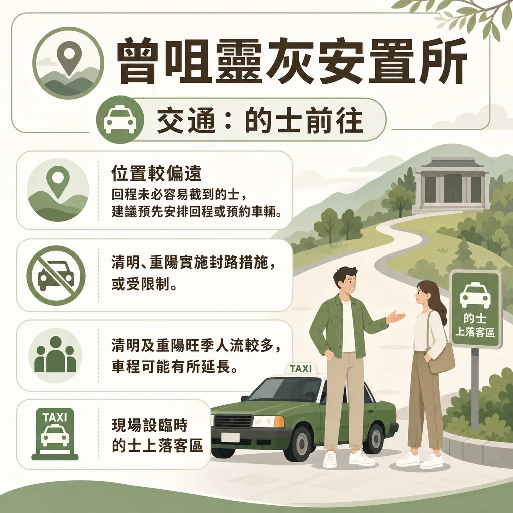 曾咀靈灰安置所交通指南資訊圖，主題為「交通：的士前往」。圖中列出四大注意事項：第一，位置較偏遠，回程未必容易截到的士，建議預先安排回程或預約車輛；第二，清明、重陽實施封路措施，或受限制；第三，清明及重陽旺季人流較多，車程可能有所延長；第四，現場設臨時的士上落客區。插圖展示一輛新界的士、一對男女以及的士上落客區路牌。